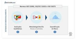Importância e aplicação da LOPA na quantificação de riscos